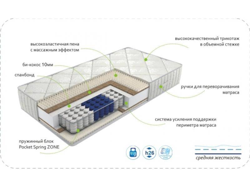 матрас dream soft zone в Самаре