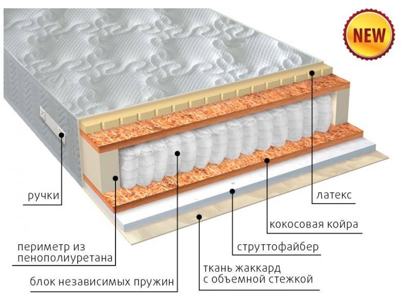 матрас комфорт combi плюс в Самаре