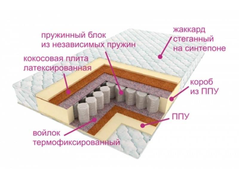 матрас комфорт баунти в Самаре