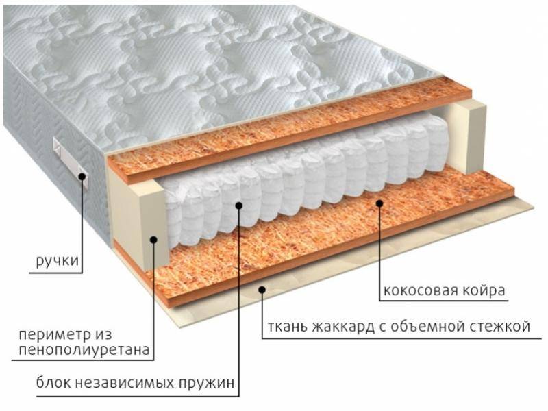 матрас мульти био в Самаре