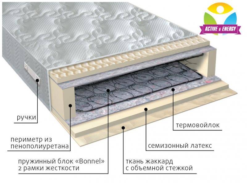 матрас интенсив пружинный в Самаре