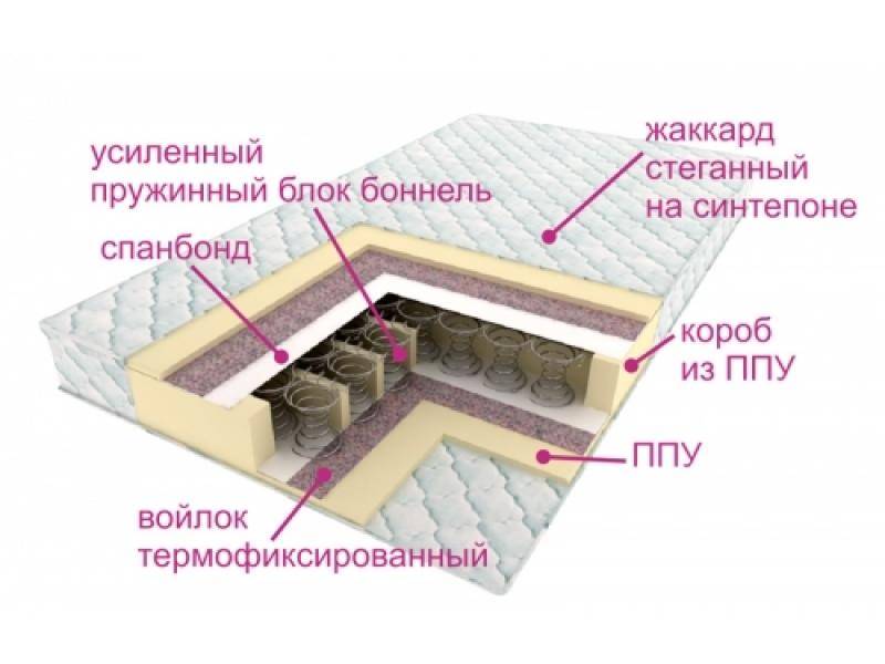 матрасы контраст оптима в Самаре