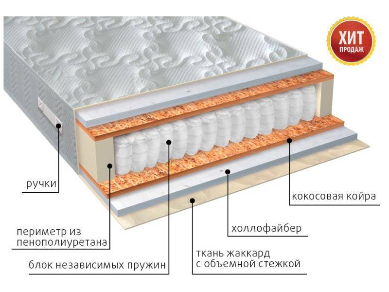 матрас мульти струтто плюс в Самаре