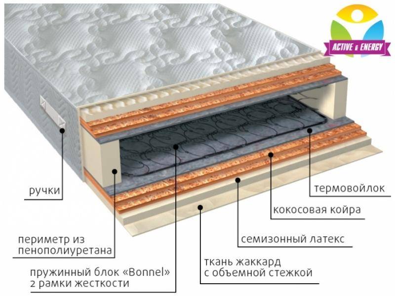 матрас интенсив микс в Самаре