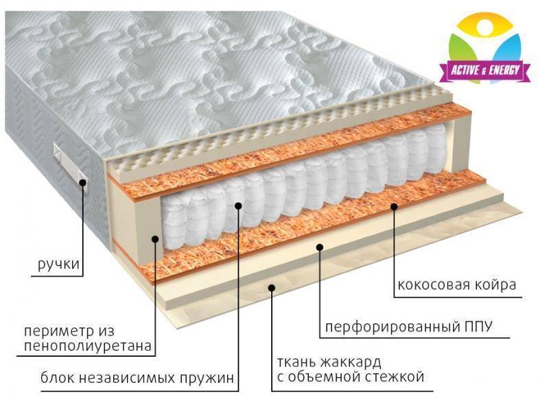 матрас с независимым пружинным блоком тонус плюс в Самаре