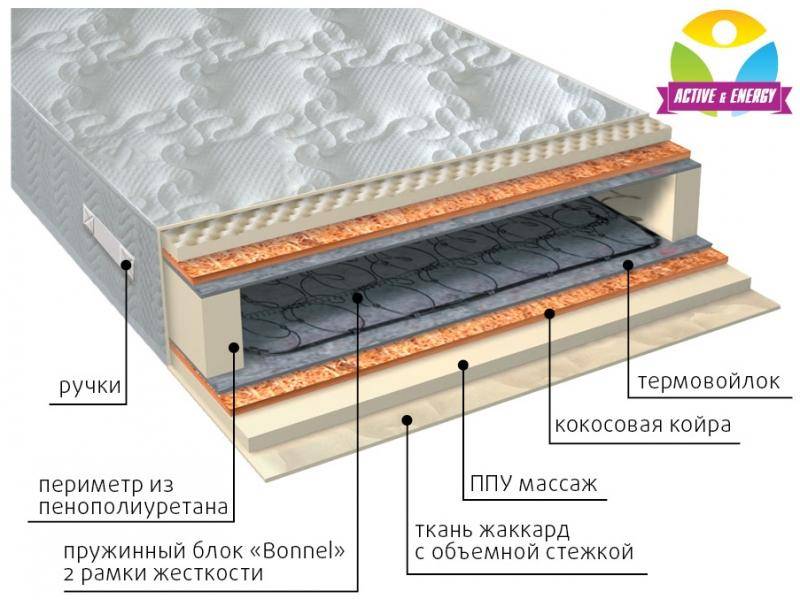 матрас лайф плюс в Самаре