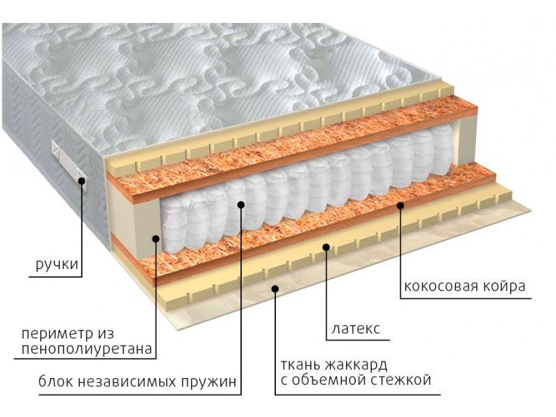 матрас мульти латекс плюс в Самаре