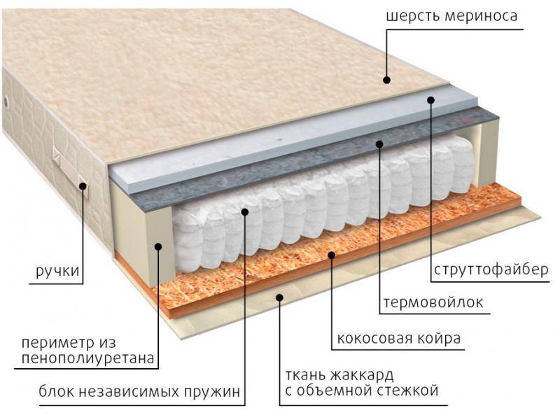 матрас мульти сезон струтто в Самаре