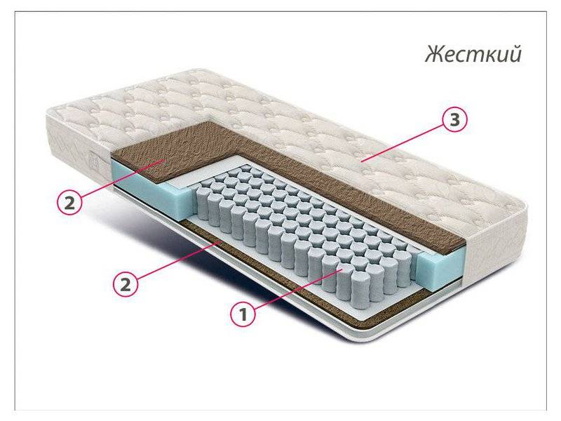 матрас жесткий люкс кокос в Самаре