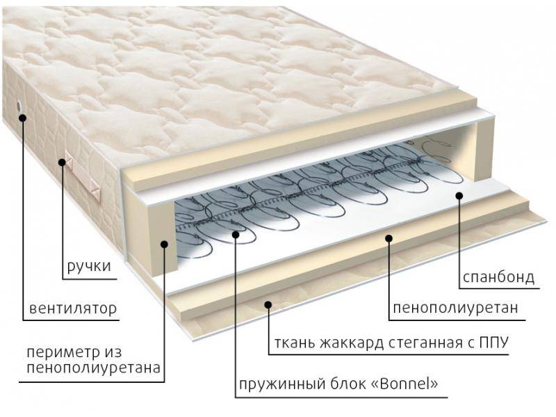 матрас жаккард классик в Самаре