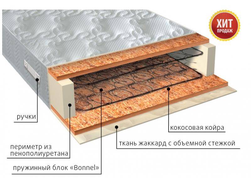 матрас жаккард био в Самаре