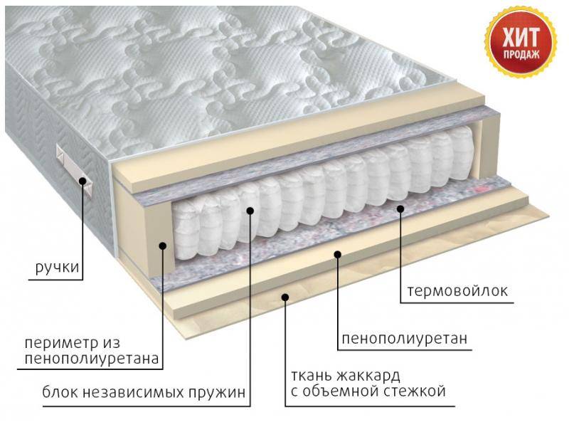 матрас с независимым блоком комфорт в Самаре