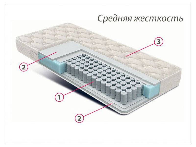 матрас стандарт струттофайбер средней жесткости в Самаре