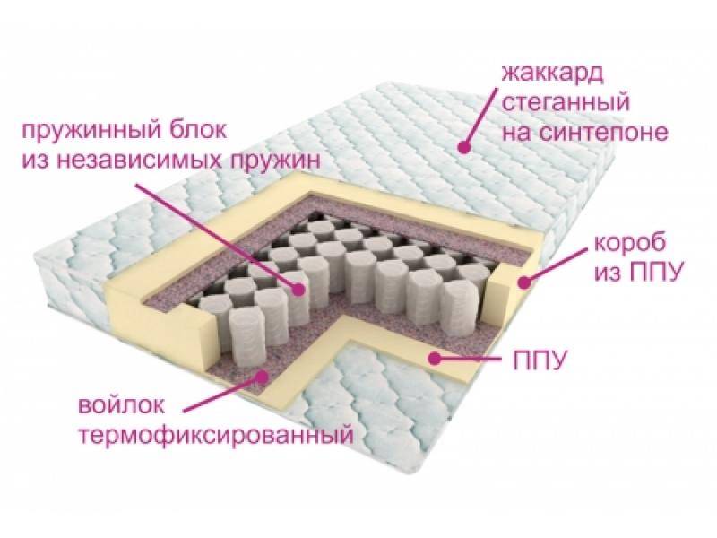 матрас комфорт лайт в Самаре