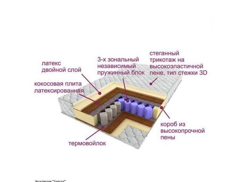 матрас трёхзональный эксклюзив-сиеста в Самаре